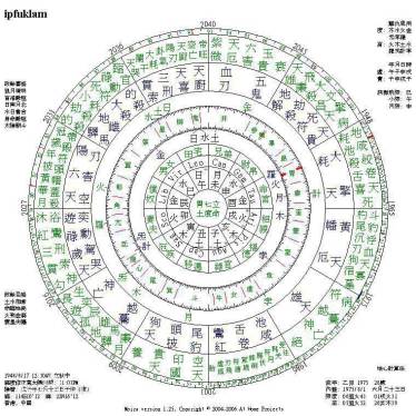 七政四余