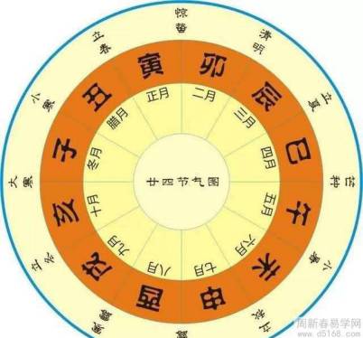 什么是八字流年小運(yùn)？如何起小運(yùn)?